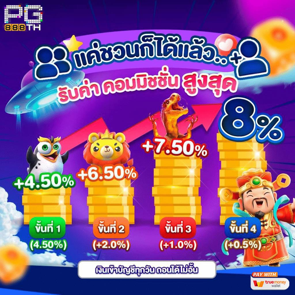 noname auto สล็อต เว็บตรง สล็อต ฝากถอนออโต้ ไม่ผ่านเอเย่นต์ 2026
