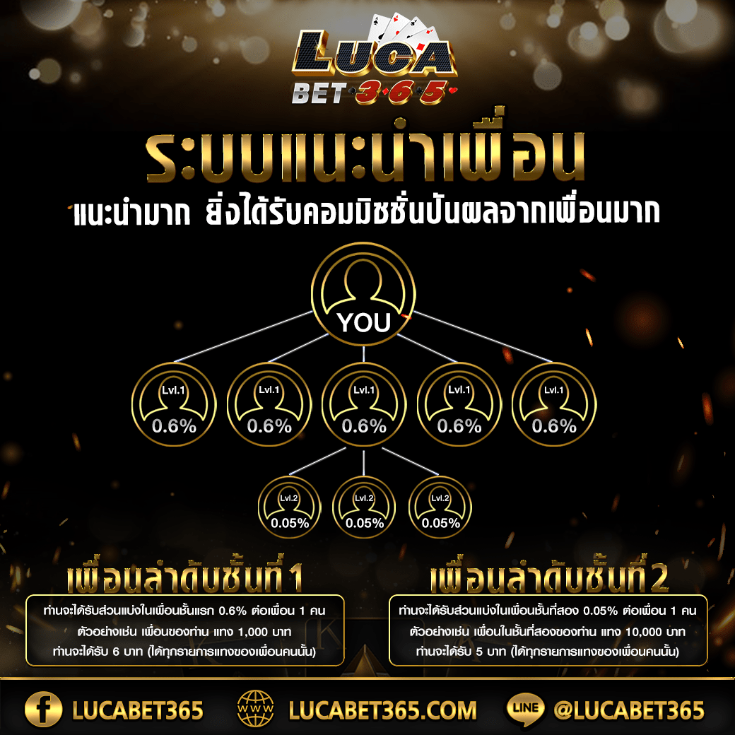 สล็อต191 เว็บตรง สล็อต ฝากถอนออโต้ ไม่ผ่านเอเย่นต์ 2026